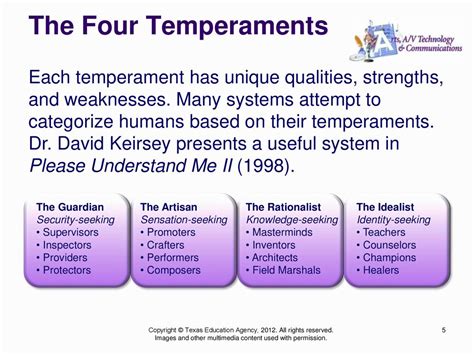 keirsey four temperaments.
